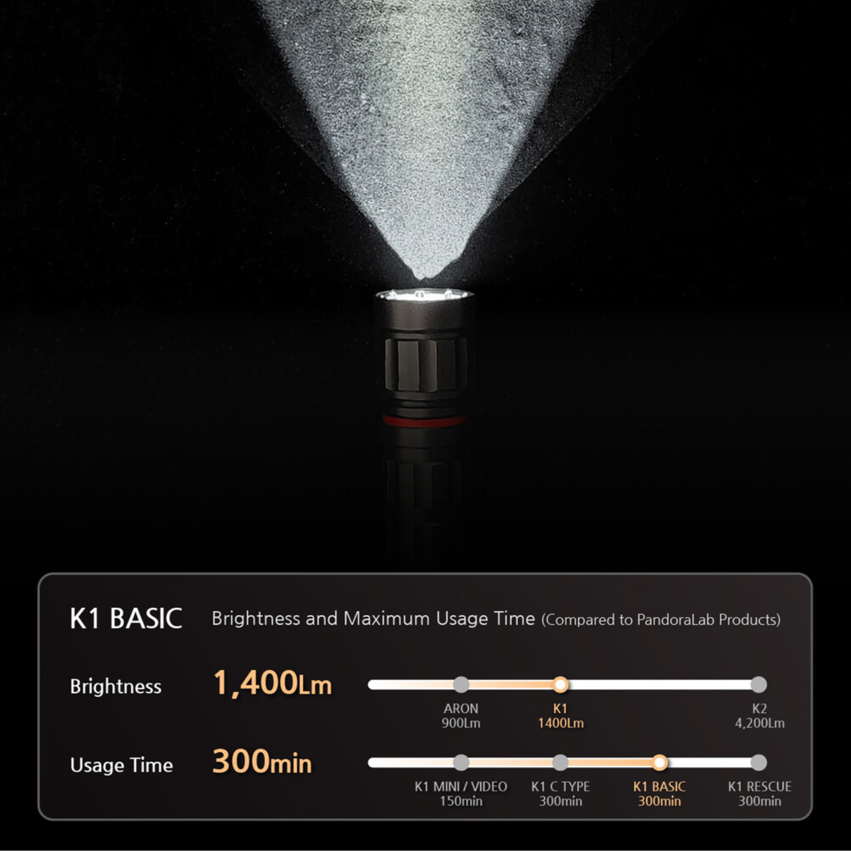 Pandora Lab K1 Rescue Dive Torch