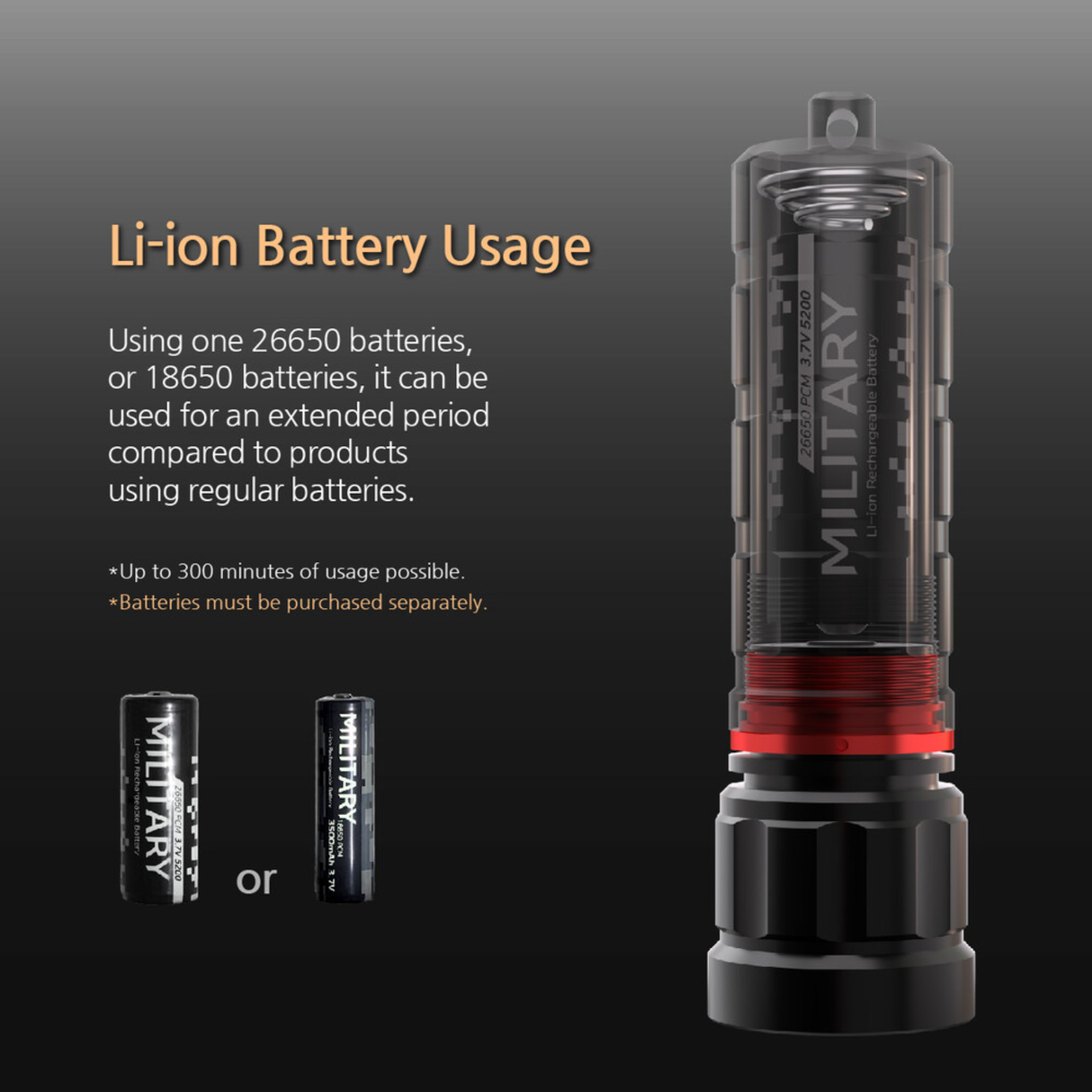 Pandora Lab K1 Rescue Dive Torch