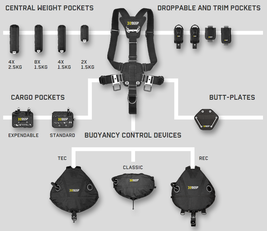 XDeep Expandable Cargo Pouch for Sidemount Harness