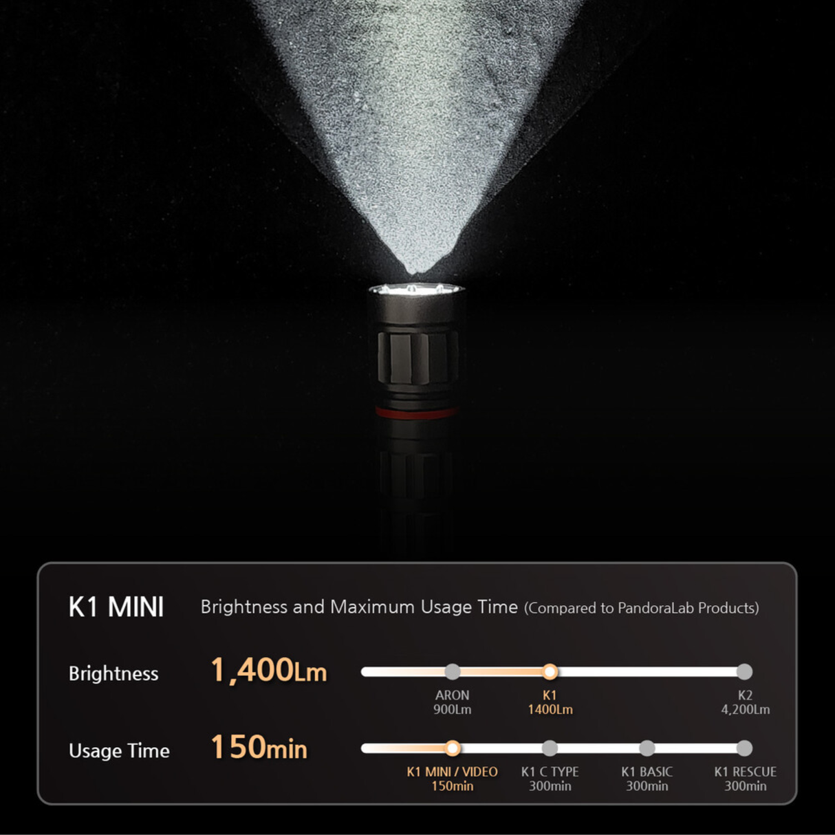 Pandora Lab K1 Mini Torch