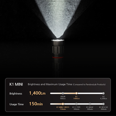Pandora Lab K1 Mini Torch