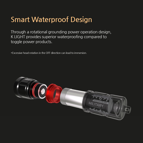 Pandora Lab K1 Mini Torch