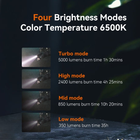 OrcaTorch D920 Dive Light