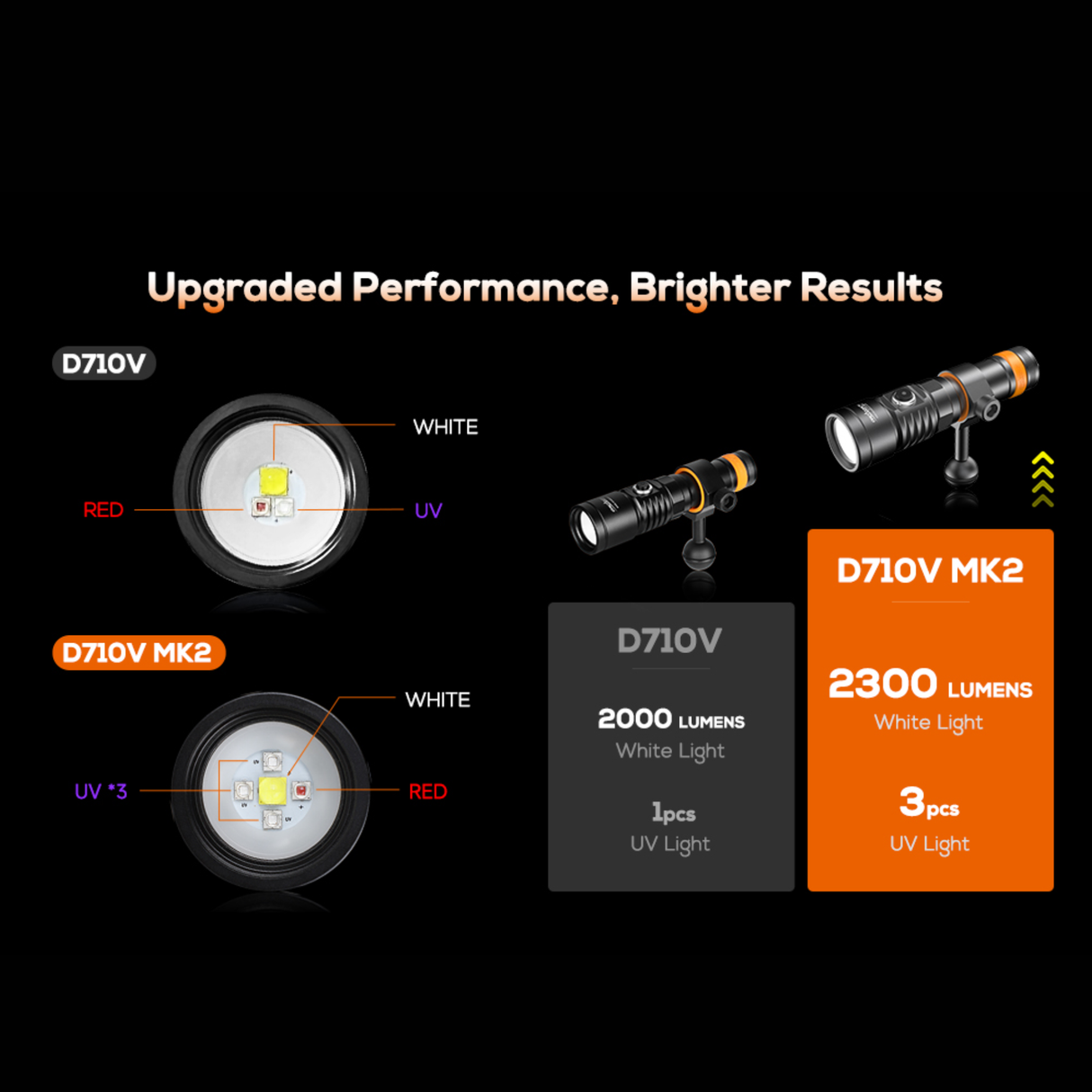 OrcaTorch D710V MK2 Video Light