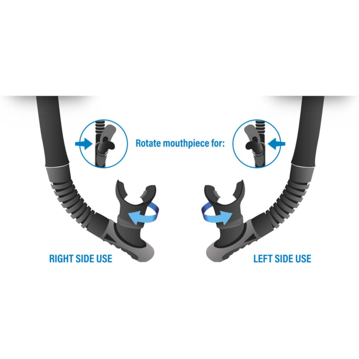 Seac Reverse Snorkel - Sides - Mike's Dive Store